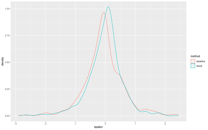 My plot :)